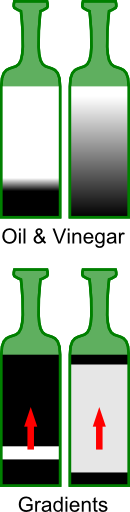 gradients